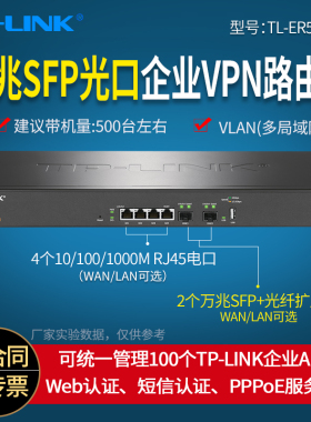 普联TP-LINK TL-ER5120T 万兆企业VPN路由器  带机量500左右   2个万兆SFP+光纤口 内置AC控制器 4千兆电口