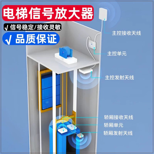 4G/5G信号手机信号放大器FDD1800+NR2600双频电梯移动信号满格宝