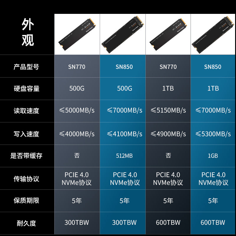 SSD M.2 NVMe WD_BLACK SN850X 2ТБ PCIe 4.0