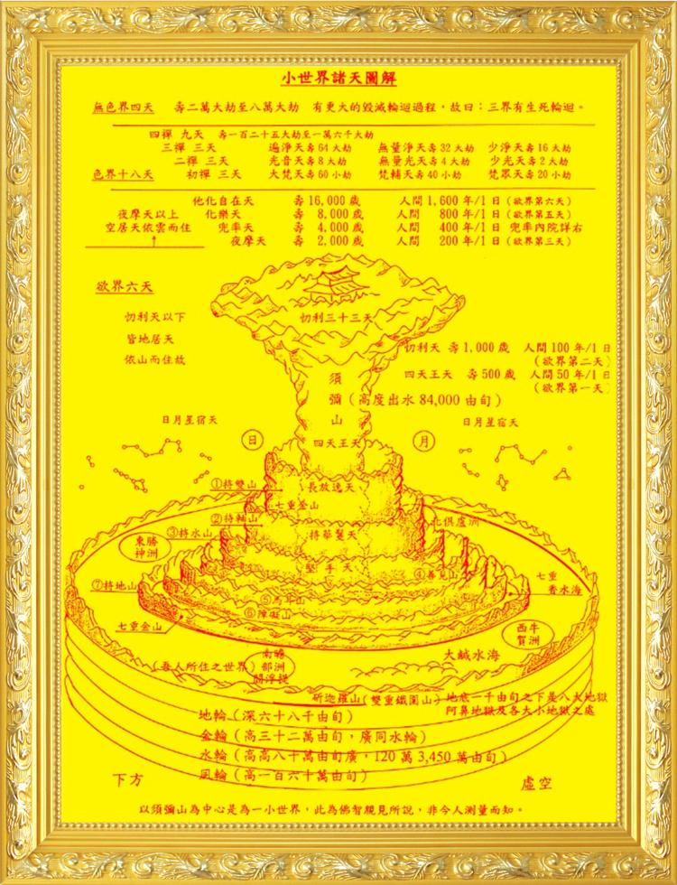 须弥山小世界诸天图解画像挂画坛城曼茶罗观想图挂画贴画可带木框