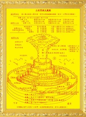 装饰画须弥山小世界诸天图解画像挂画坛城曼茶罗观想图贴画挂画