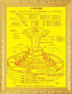 装饰画须弥山小世界诸天图解画像挂画坛城曼茶罗观想图贴画挂画