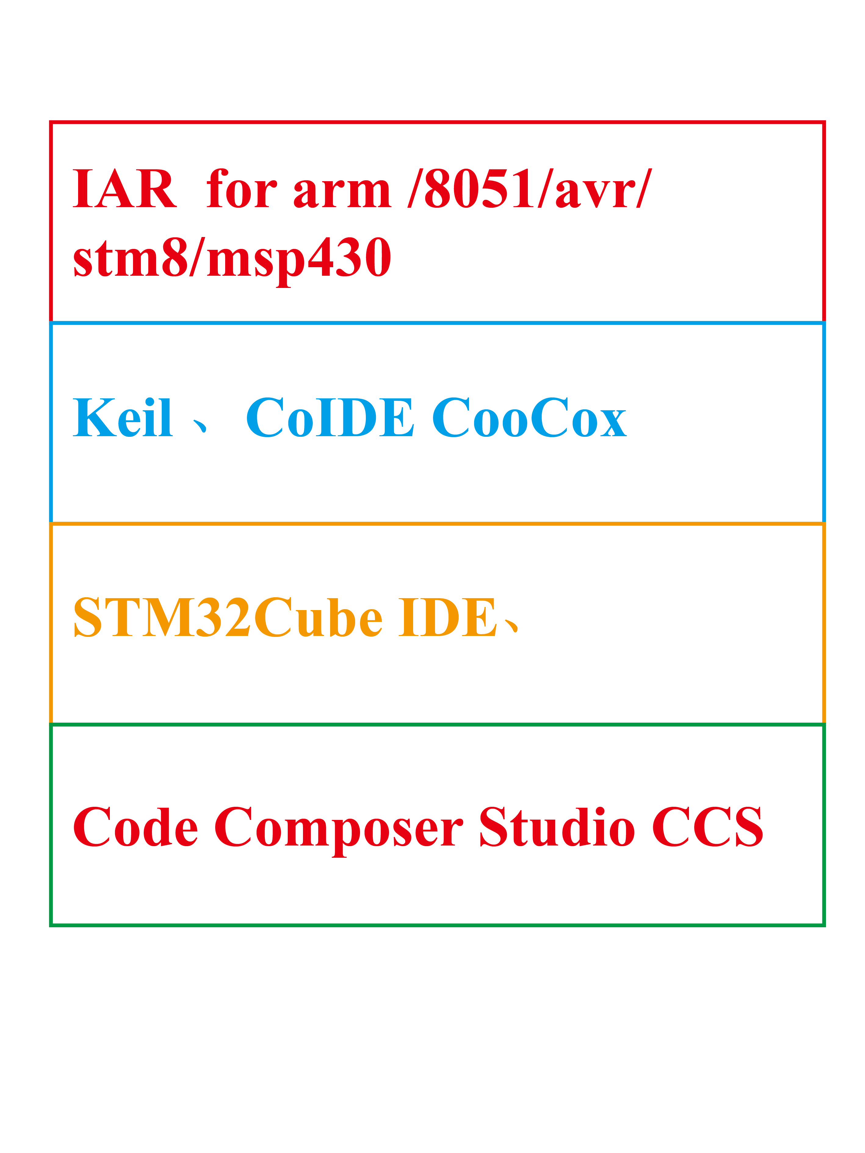 keil编译出错误\IAR\STM32Cube IDE等各种工程问题解决编译不通过