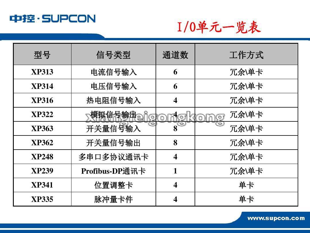 浙大中控【全新原装】数字量输入输出卡件XP366.XP367.质保两年