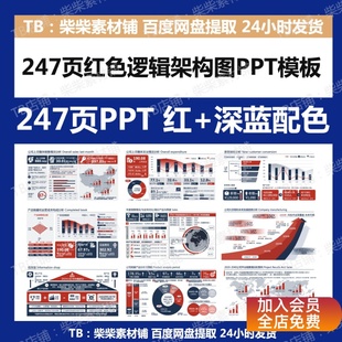 250页红色逻辑架构图思维模型数据图表工作年终总结汇报PPT模版