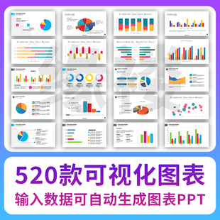 自动生成动态可视化ppt数据图表模板柱形图饼状折线统计分析素材