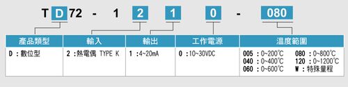 输入K型热电偶，输出4-20MA。测量范围 0---1200度，精度0.2% 安装 35MM标准铝轨