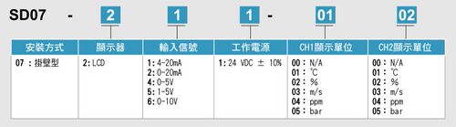 双信号输入，可显示温湿度，比例，压力，气体浓度等各类信号。