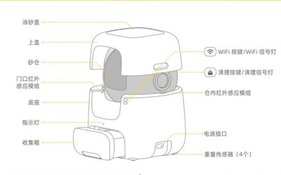 有陪猫塔猫砂盆维修F1013 F1014屏蔽门故障集便箱满不通电不清理