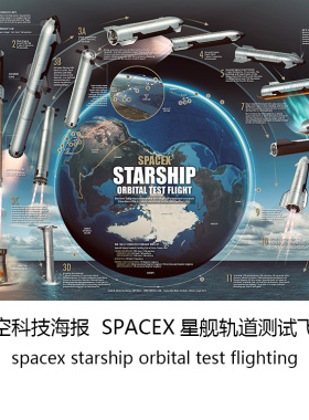 SPACEX星舰轨道测试飞行太空海报