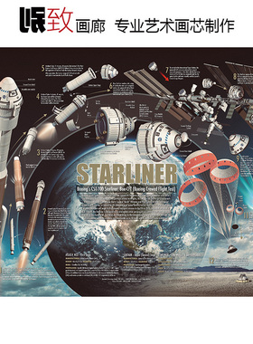 波音公司CST-100 Starliner飞船海报 太空探索科普儿童房装饰画芯