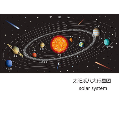 太阳系八大行星图天文科普海报