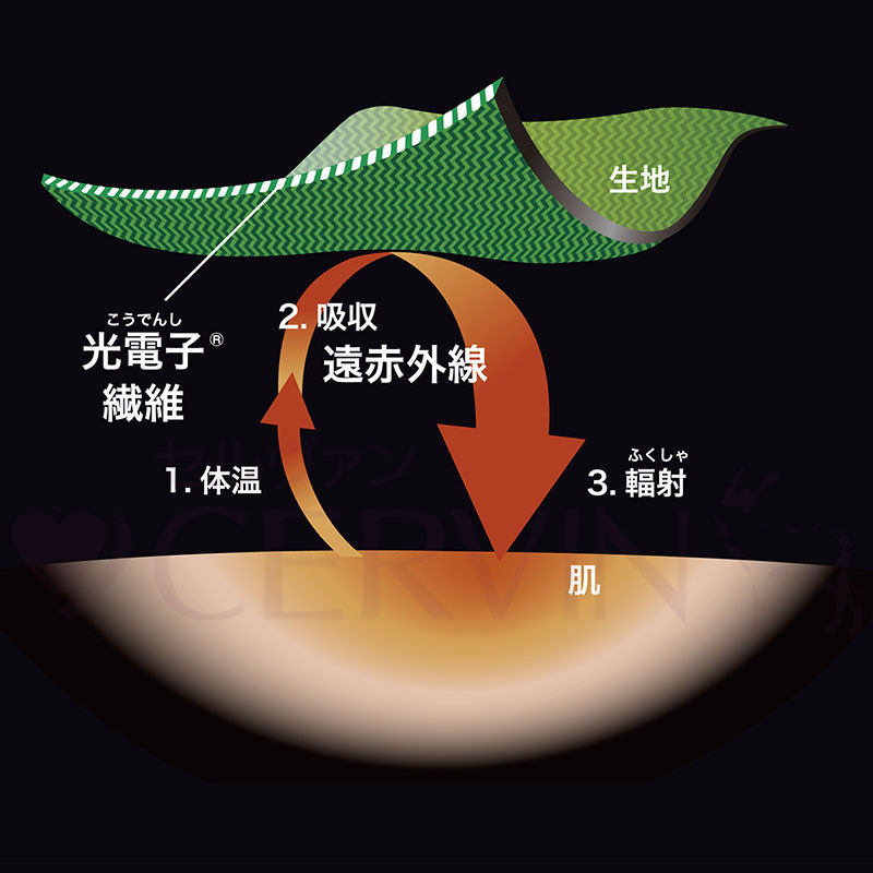 CERVIN日本原装进口藤本式光电子纤维远红外轻便护腰保暖套暖胃