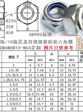 4级镀锌尼龙自锁防松锁紧螺丝母帽M16M18M20M22M24M27M30M33-M39