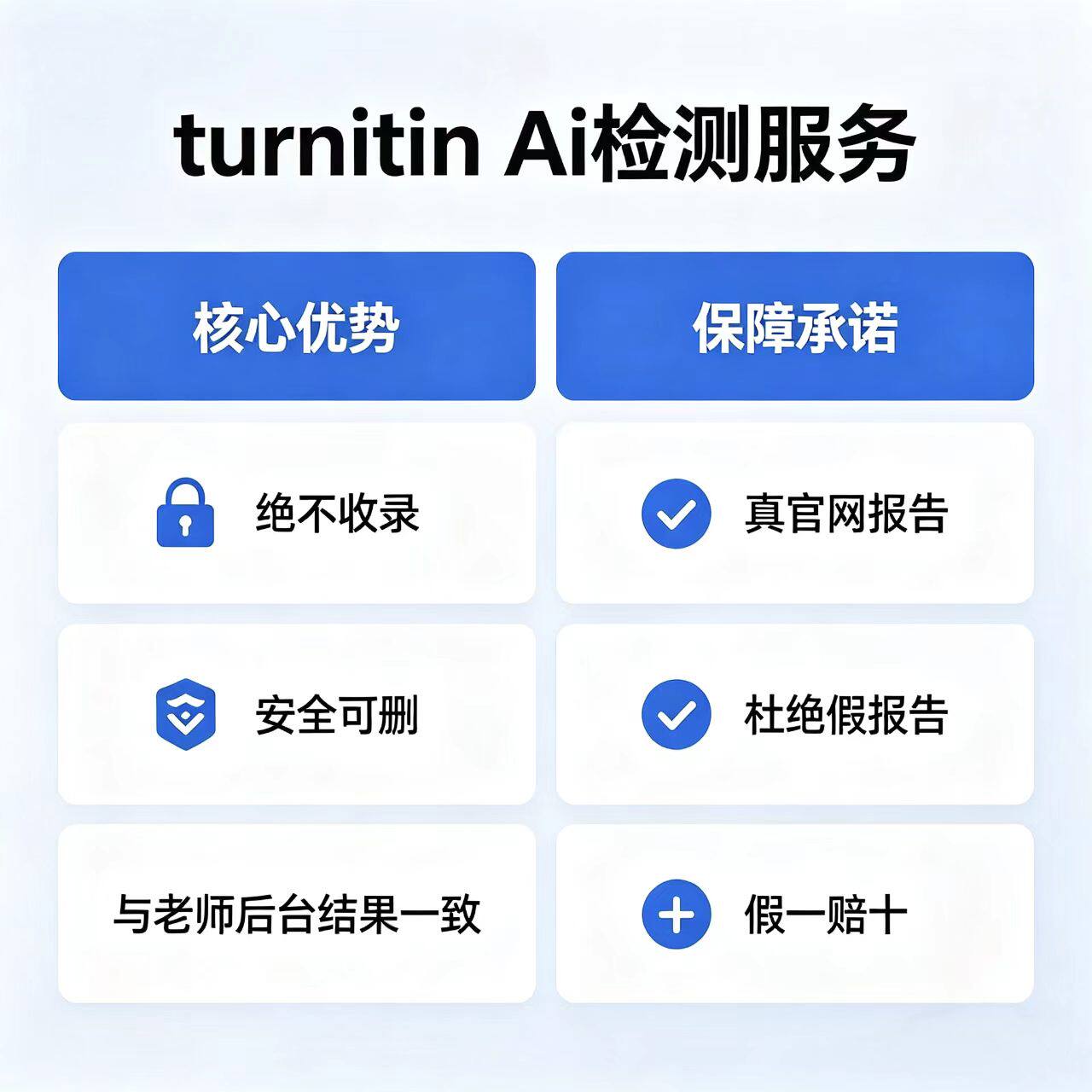 【AI检测】 turnitin官网查重国际版教师版账号英文论文sci澳美新