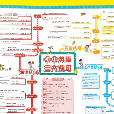 初中英语七八九年级三大从句语法知识点学习复习归纳总结挂图墙贴