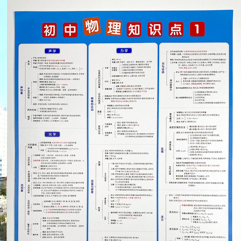 初中知识点归纳 各科目