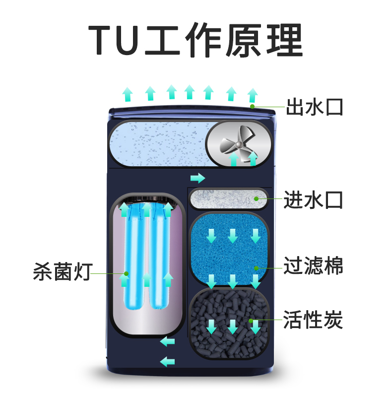 韦柏鱼缸杀菌灯潜水过滤器内置消毒灯鱼池uv灯专用紫外线灭菌灯