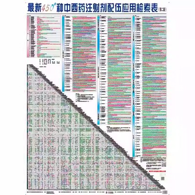 新450种中西药注射剂配伍应用