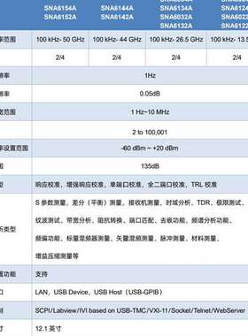 众桦鼎阳网络分析仪SNA6000A系列议价