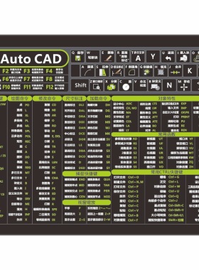 cad快捷键鼠标垫专业级中号小号ps设计wps excel pr文字函数表格