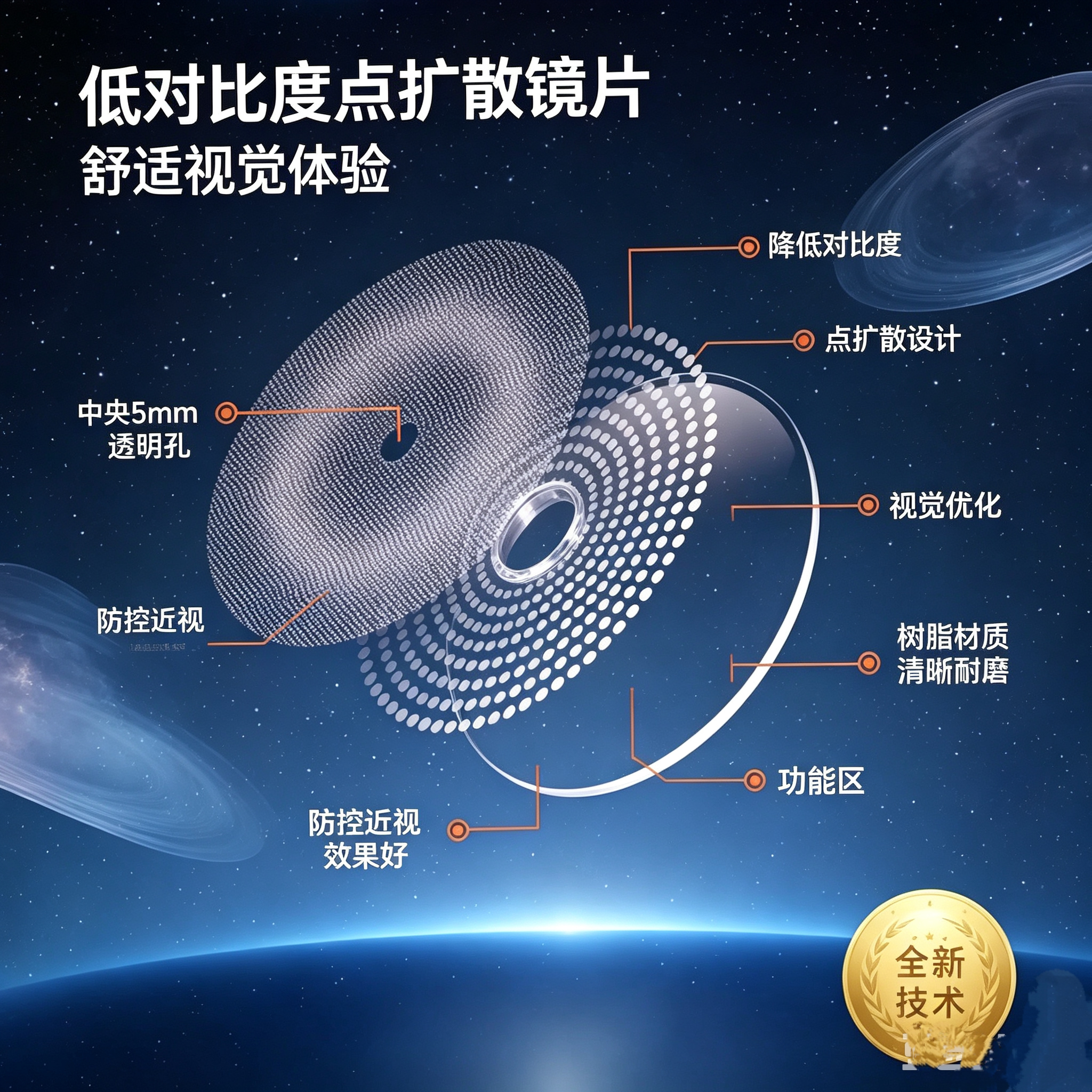 双优控轴儿童镜片多点离焦点扩散青少年学生近视防控散光配眼镜