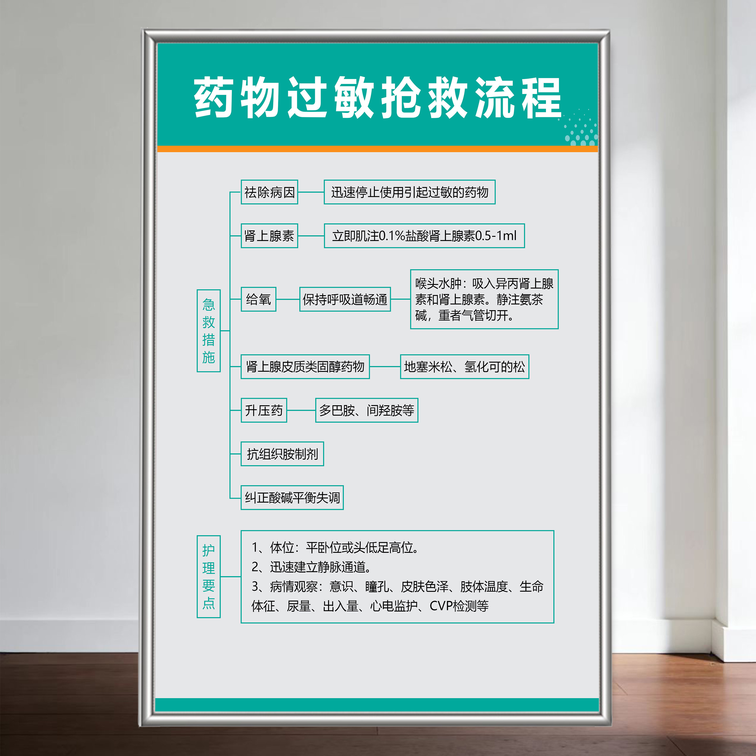 医院过敏性休克救流程图