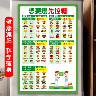 控糖减肥餐食谱贴纸挂图减脂瘦身健康饮食食物热量计划表海报墙贴