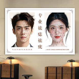 面部点痣图祛痣广告海报痣相图点痣宣传图男女面痣祛斑点疣贴纸
