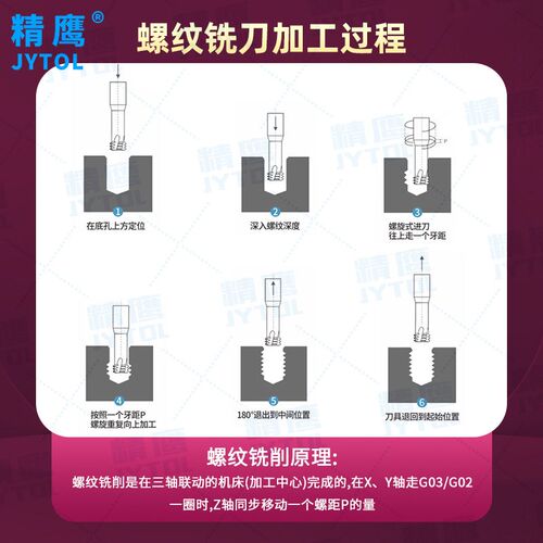 高硬钢用铝用M1-M16螺纹铣刀数控牙刀钨钢合金60度三牙铣刀M4