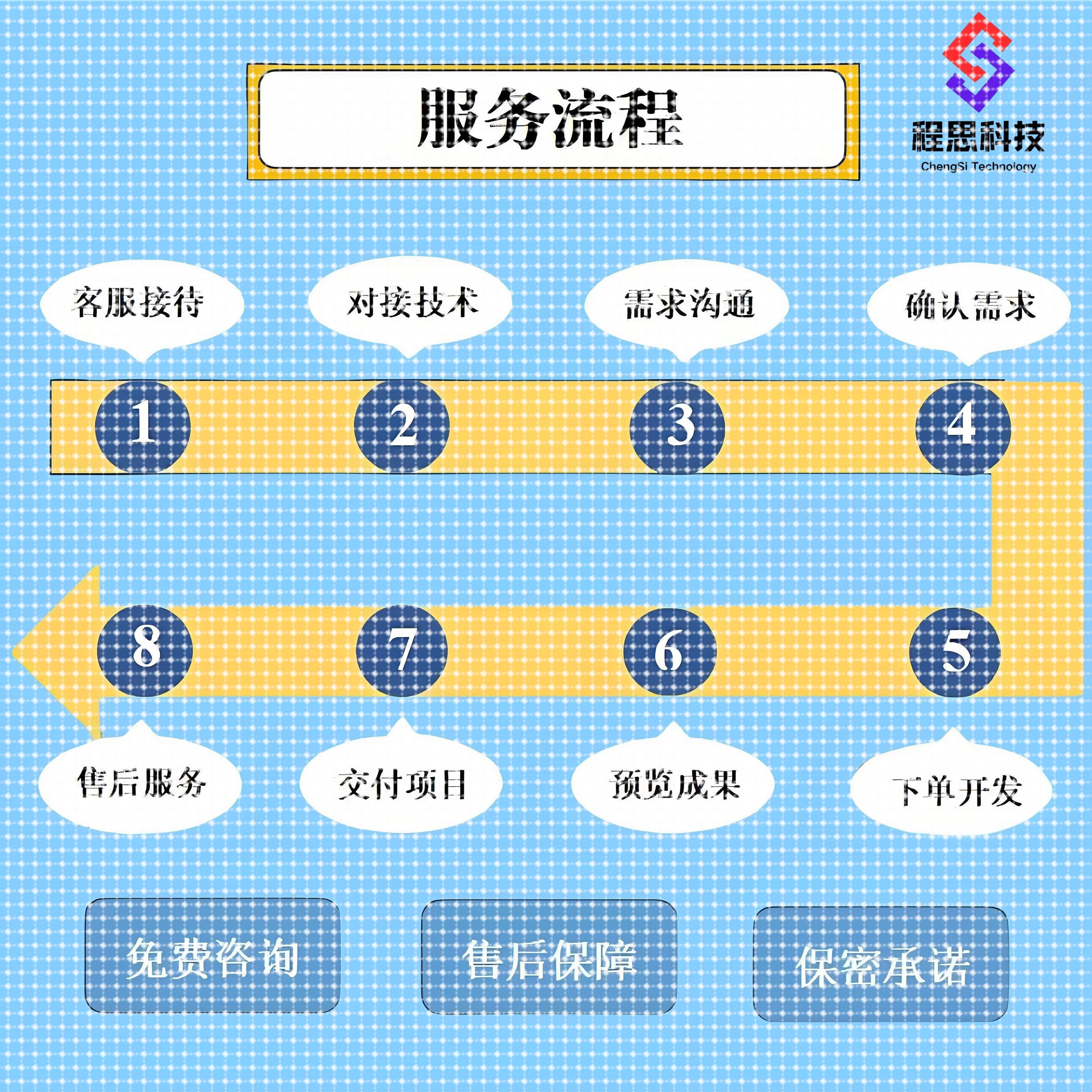 知识图谱neo4j项目构建代制做python可视化问答系统推荐实体抽取
