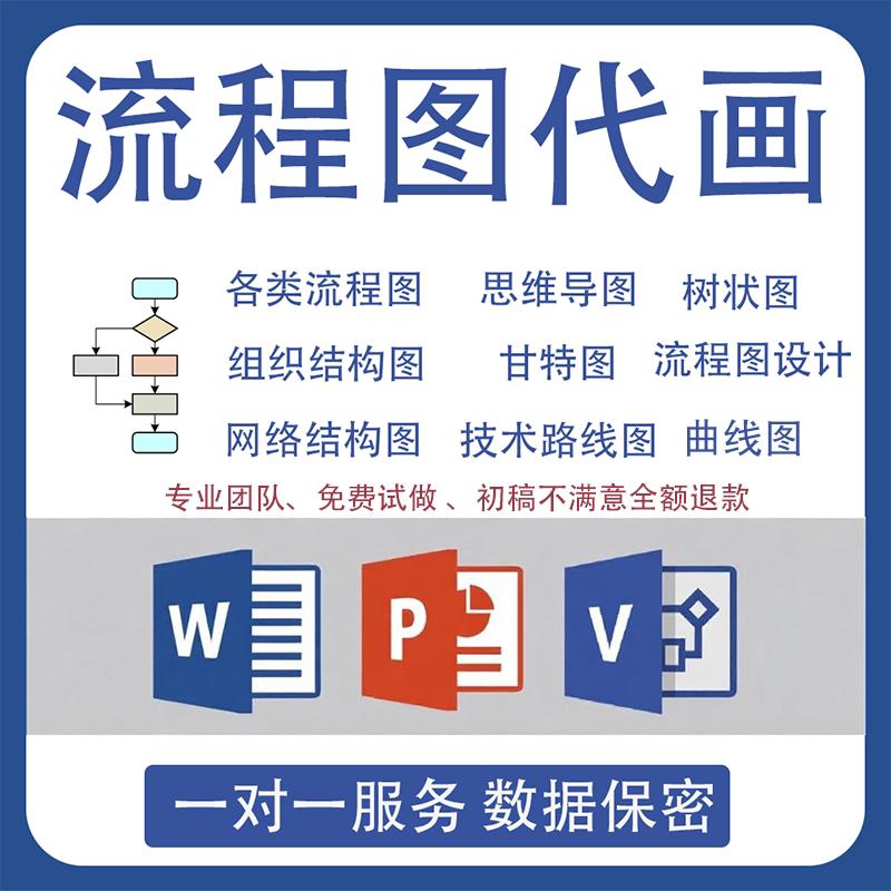 PPT流程图思维导图组织架构图2D/3D绘图