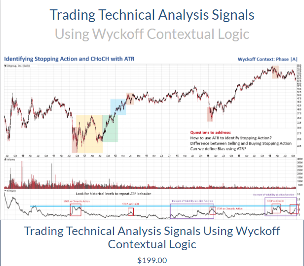 wyckoffanalytics--Using Wyckoff Contextual Logic 商务/设计服务 设计素材/源文件 原图主图