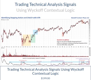 Using wyckoffanalytics Wyckoff Contextual Logic