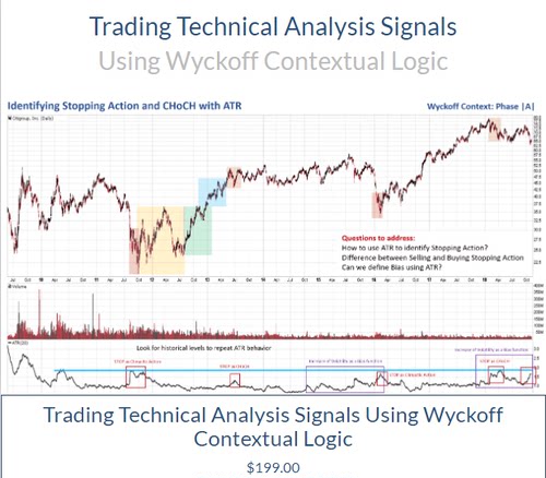 wyckoffanalytics--Using Wyckoff Contextual Logic