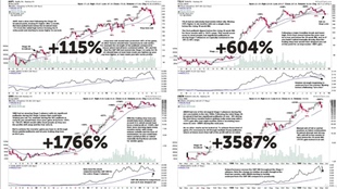 Stage Analysis - Stock Trading & Investing Method 中英字幕