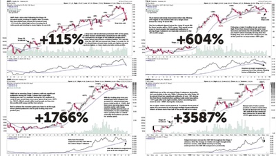 Stage Analysis - Stock Trading & Investing Method 中英字幕