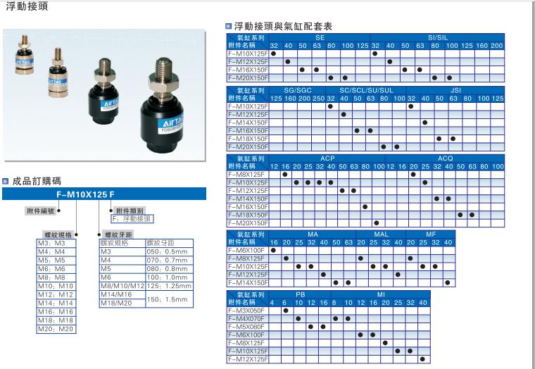 浮动接头F-M12X125F-M14/M16/M18/M20/M22/M26X150F-M27/M36X200F