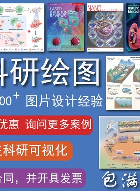 【公司】科研绘图期刊封面设计 信号通路机制图TOC摘要图画图制图