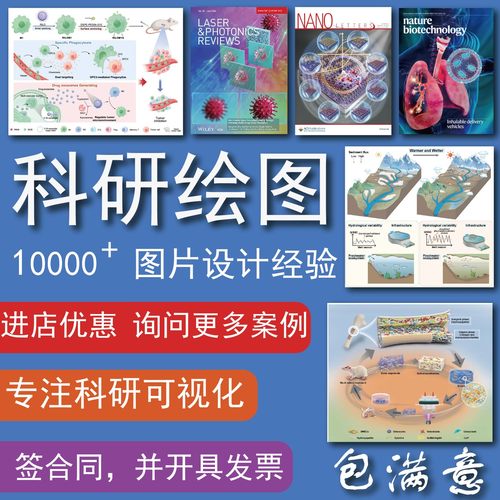 科研绘图期刊封面设计信号通路图