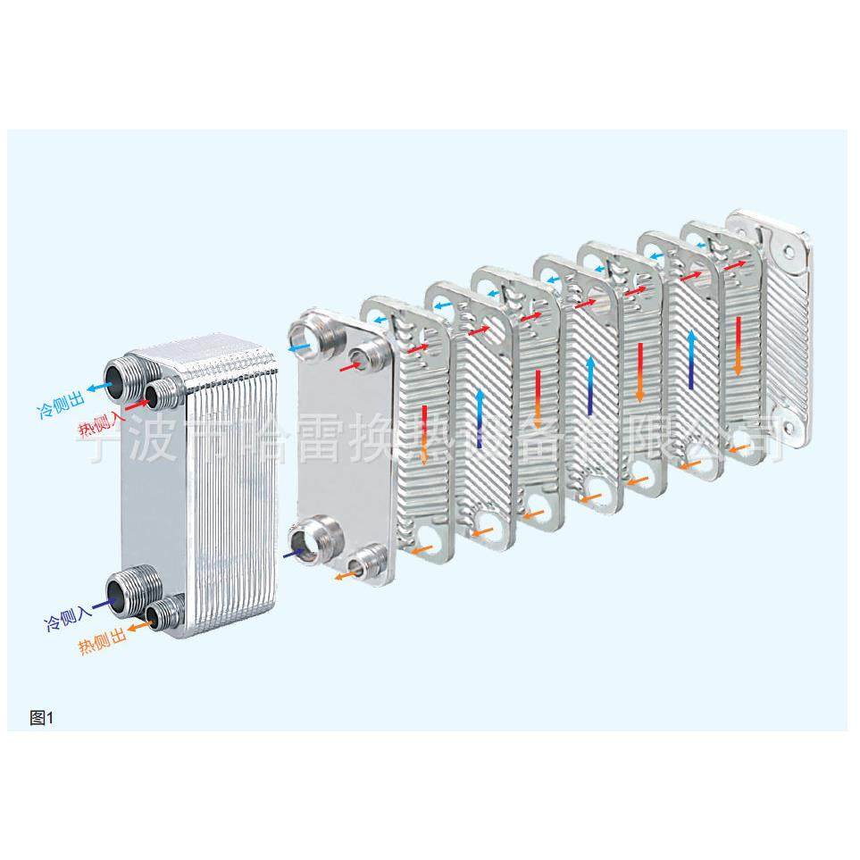哈雷换热器 双板钎焊板式换热器B3-52DW 食品医药 厂家定做,机械设备,节能设备,淘宝优惠券,粉丝福利购,淘宝优惠卷