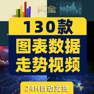 金融股票行情图表数据走势投资业务增长下滑短视频高清素材剪辑