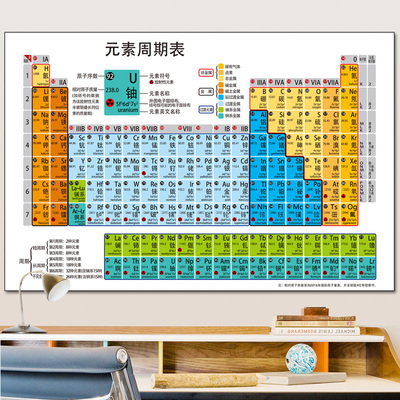 新初中化学元素周期表墙贴海报挂图实物118位化学元素方程式贴纸