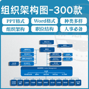 公司企事业单位组织架构组织结构图可编辑人员结构框架图电子素材