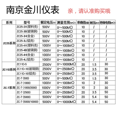 0V2V1000Z电工500050南京金C表0绝缘电阻测试仪0川兆欧表V57摇-V