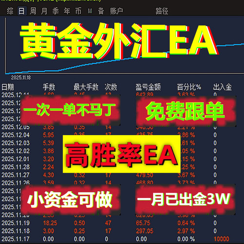 MT4平台MT5黄金外汇黄金趋势交易系统一次一单带止损止赢对冲EA