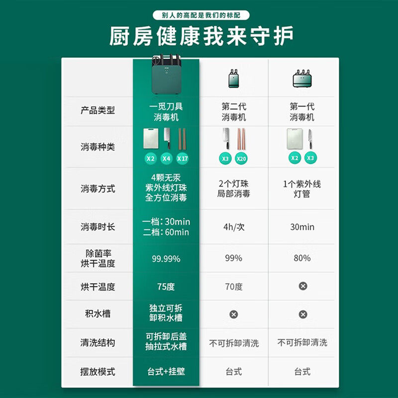 一觅消毒刀架紫外线杀菌烘干家用小型砧板刀具筷子消毒机除菌砧板