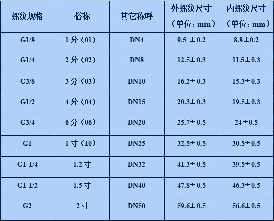 高速旋转直角360快速气管接头ksl4/6/8/10/12-m5/m6/01/02/03/04