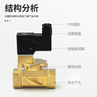 L030 200 050ABCEFI 250 1520电磁H 流体控制阀2WA150