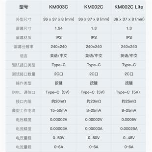 POWER Z KM003C PD快充TypeC协议诱骗器 USB充电压电流功率测试仪